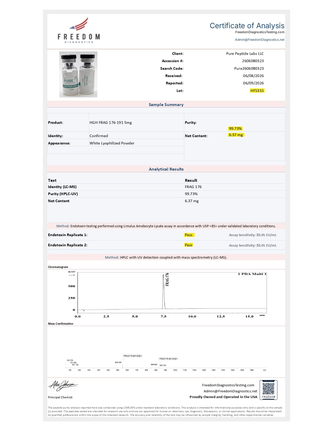 HGH Frag 176-191